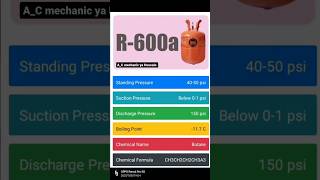 hvac and refrigeration gas pressure chart R600A R134AR32R410R22 Gas full information [upl. by Nnaes]