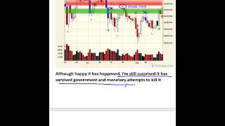 Weekly TA Today Wrap for May 17 2024 [upl. by Alehcim]