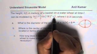 Model Height of Water Wheel Periodic Function MCR3U [upl. by Shipp]