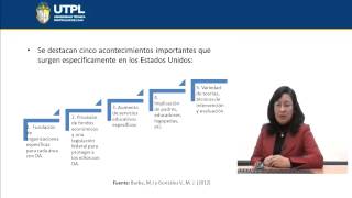 UTPL PERSPECTIVA HISTÓRICA DE LAS DIFICULTADES DE APRENDIZAJE CIENCIAS EDUCACIÓN [upl. by Ailama]