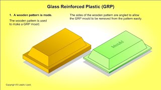 Glass reinforced plastic GRP [upl. by Ulund]