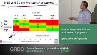 Grains Research Updates 2015  Goondiwindi  Crown rot Improving PreDicta B  S Simpfendorfer [upl. by Luamaj]