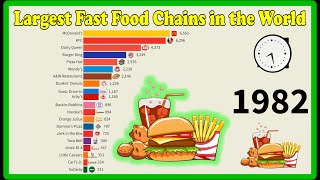 Largest Fast Food Chains in the World 🍟🍔 [upl. by Aicnarf]