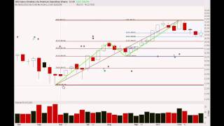 Understanding Fibonacci Confluence [upl. by Aneloc]