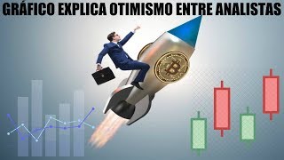 Gráfico explica otimismo entre analistas de Bitcoin Fim do Bear Market [upl. by Ettenoj916]