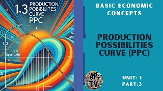 💸AP Microeconomics Unit 13 Understanding the Production Possibilities Curve PPC💸 [upl. by Ahtiek]