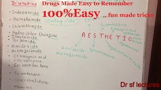 Drugs Made Easy to remember  fun made tricks PART 2  By Dr sf [upl. by Acenahs]