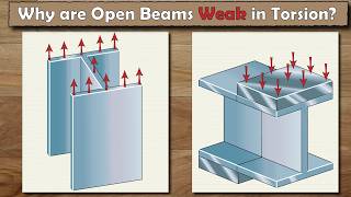 The Development of Stresses in Beams Explained [upl. by Welbie]