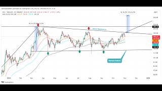 Will Solana Price Reach 200 in November [upl. by Wandy]