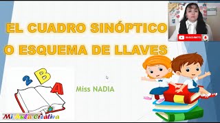 Cuadro Sinóptico ó Esquema de Llaves  Curso de Comunicación MiAulaCreativa [upl. by Adnarahs497]