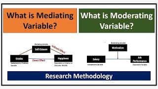 Types of Variable  Independent Dependent Moderating Mediating Extraneous Confounding Variable [upl. by Dimitri]