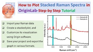 How to plot stacked Raman spectra in OriginLab [upl. by Ledeen95]