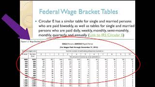 Calculating Federal Income Tax Withholding [upl. by Walrath520]