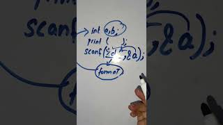 format specifiers Input and output handling chapter 2 [upl. by Bromley]