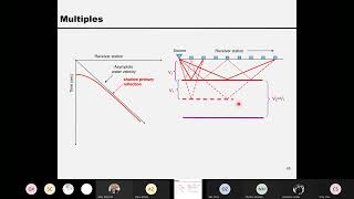 0503  Advanced Exploration Seismology Multichannel filtering Lecture 5 part 3  Wang [upl. by Scrivenor]