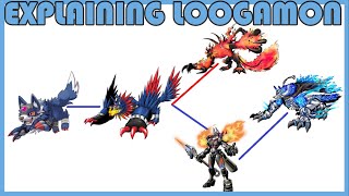 Explaining Digimon LOOGAMON DIGIVOLUTION LINE Digimon Conversation 95 [upl. by Anaila]