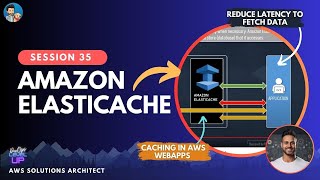 How does Amazon Elasticache work  Lazy Loading  Write Through  TTL  Simplified [upl. by Eibur]