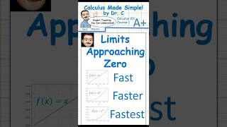 DrCs Calc101 Limits Approaching Zero calculus maths Limits [upl. by Imarej]