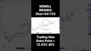 NEWELL BRANDS Stock Chart 041723 [upl. by Deming664]