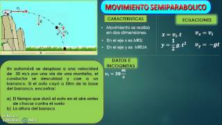 MOVIMIENTO SEMIPARABOLICO [upl. by Bren561]