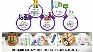 Marketing Plan Of Forever Living Products  Forever marketing plan 2024  FLP368  FLP368 [upl. by Hyozo569]