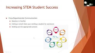 PBI Strategies for Coaching HighRisk STEM Students [upl. by Eustasius]