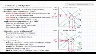 Introduction to Exchange Rates and Forex Markets [upl. by Attalie]