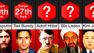 Comparison Most Dangerous People in History [upl. by Euqininod110]