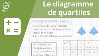 Allô prof  Le diagramme de quartiles [upl. by Amron454]