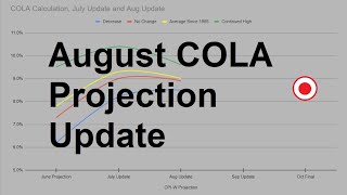 Updated Social SecurityMilitary Pension COLA Estimate Using July CPI Numbers [upl. by Jade]