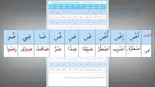 رياضة اللسان على النطق بأحرف القرآن 15  حرف الضادتدريب عملي [upl. by Nas]