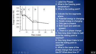 How to Read and Interpret a Heating Curve or Cooling Curve [upl. by Ynaffets]