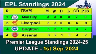 EPL Table 2024 Today 1st September  English Premier League Table 202425 [upl. by Idalla]