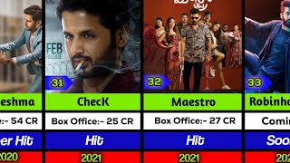 Nithiin Hits And Flop Movie List  Maestro Bheeshma Check Robinhood and Morequot [upl. by Rekcut]