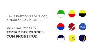 ¿Por qué hay entrabamiento político en Costa Rica [upl. by Mooney66]