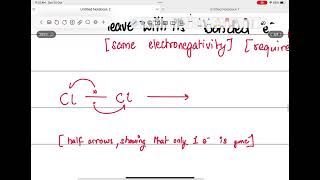 Organic compounds and fission  AS level chemistry [upl. by Aimerej]