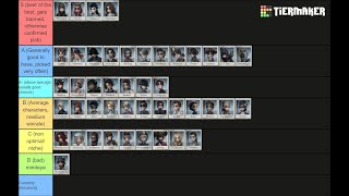 The ONLY CORRECT IDV SURVIVOR TIER LIST made by Professional Players Ft Panda Yuki [upl. by Torto]