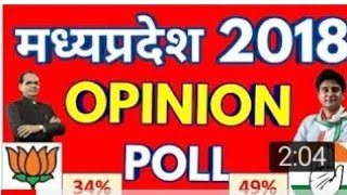 Mp election 2018 opinion poll latest opinion poll 2018 mp [upl. by Teddi]