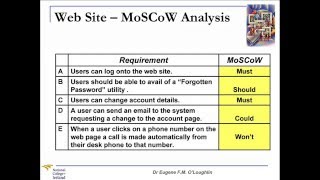 ProblemSolving Techniques 12 MoSCoW Analysis [upl. by Aramoy]