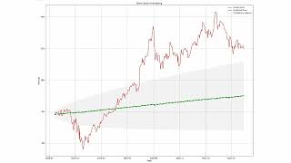 Coding A ARIMA Forecasting Model For Stock prediction [upl. by Clea]