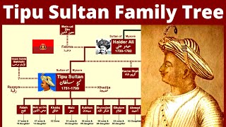 Tipu Sultan Family Tree  Quresh Tribe to Tipu Sultan [upl. by Sinnylg533]