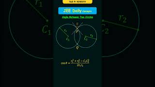 Angle between Two Circles jeedailyconcepts circles [upl. by Chin]