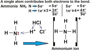 Chemistry  Chemical Bonding 20 of 35 Lewis Structures for Ions  Coordinate Covalent Bond [upl. by Rockie150]