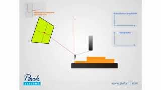 How AFM Works 23 Tapping Mode [upl. by Oemor]