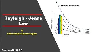 Rayleigh Jeans Law  Ultraviolet Catastrophe  In Hindi [upl. by Raddatz592]