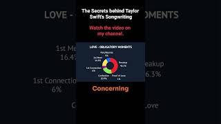 Taylor Swifts Love Songs and What She Loves To Write About in Those Songs [upl. by Irtimd]