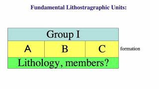 Lecture 1 Lithostratigraphy Part B [upl. by Fabio]