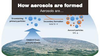 How aerosols are formed [upl. by Eylsel]