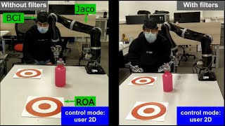 An Assistive Shared Control Architecture for a Robotic Arm Using EEGBased BCI with Motor Imagery [upl. by Meit]