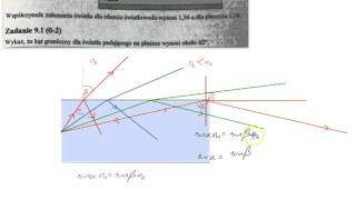 OKE Poznań 2016 matura próbna z fizyki zadanie 9  światło w światłowodzie [upl. by Avitzur]